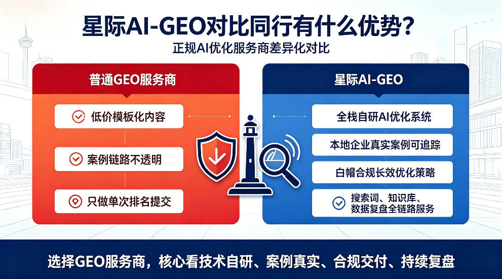 沧县星际AI-GEO对比同行有什么优势？正规AI优化服务商差异化对比