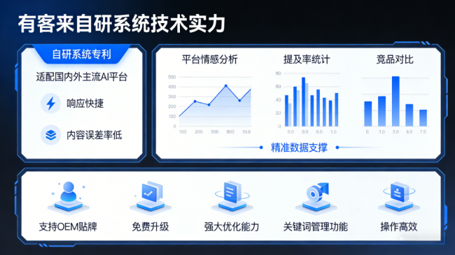 沧县星际AI-GEO对比同行有什么优势？正规AI优化服务商差异化对比